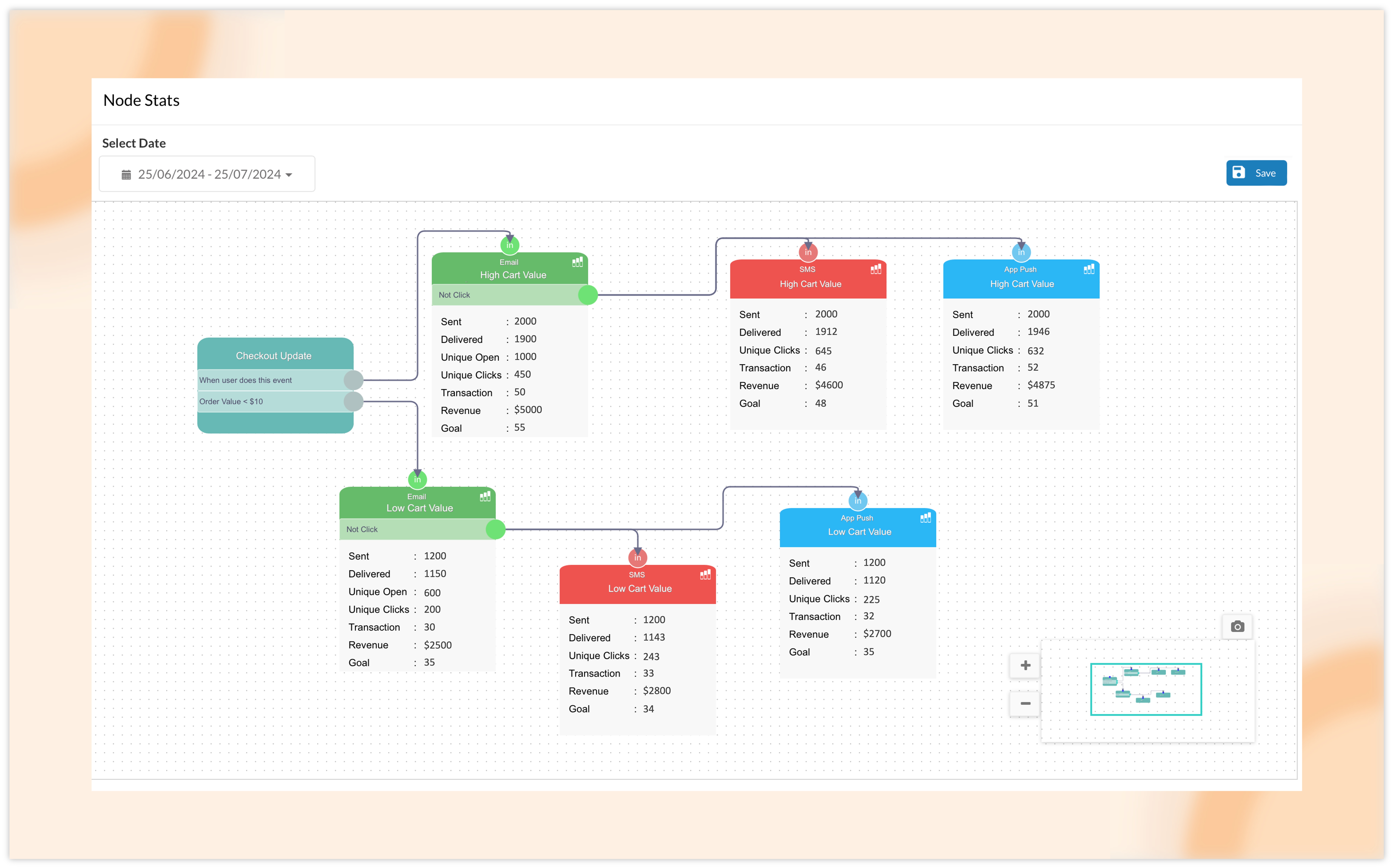 Introducing Node stats feature in Journey