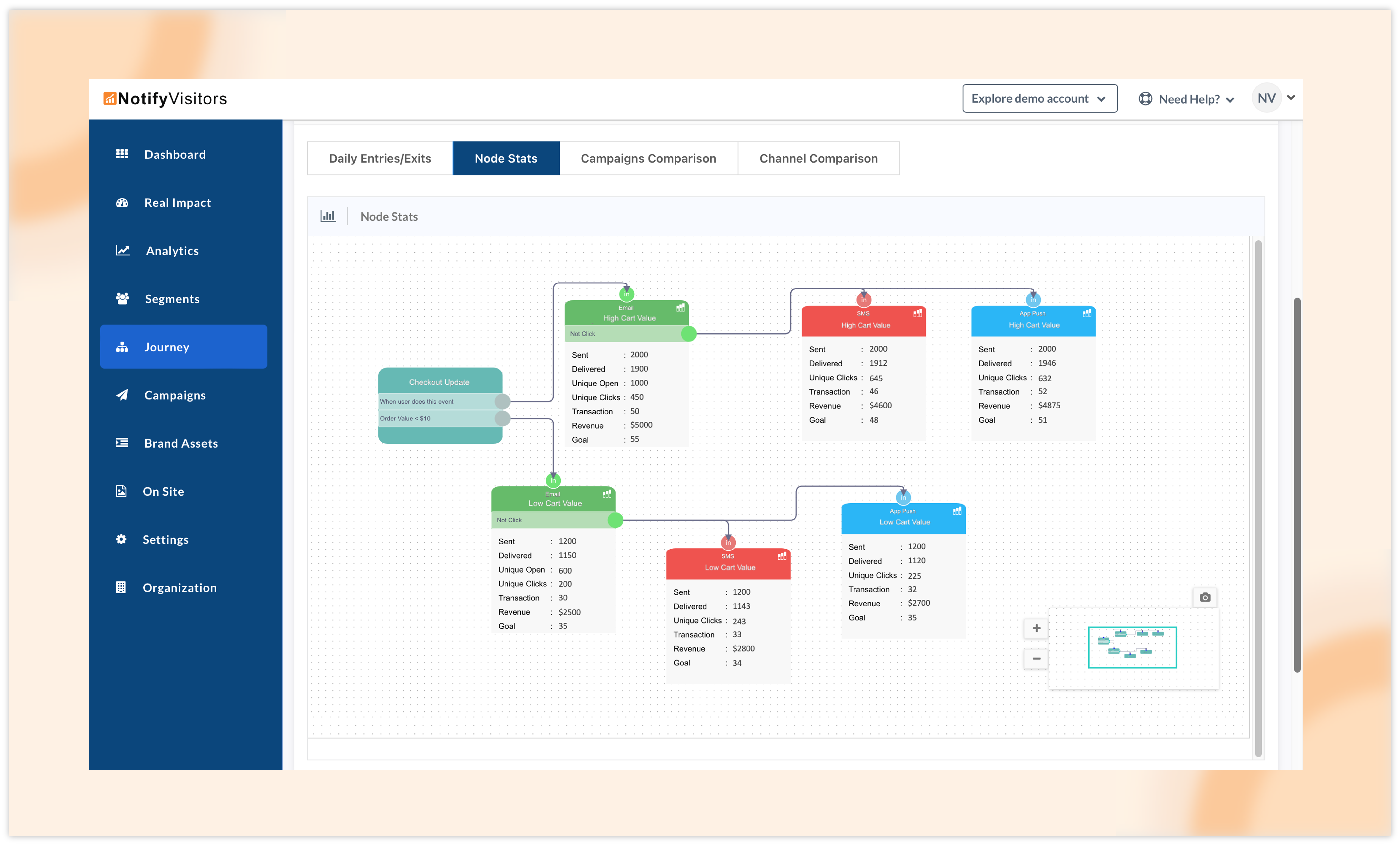 Introducing Node stats feature in Journey