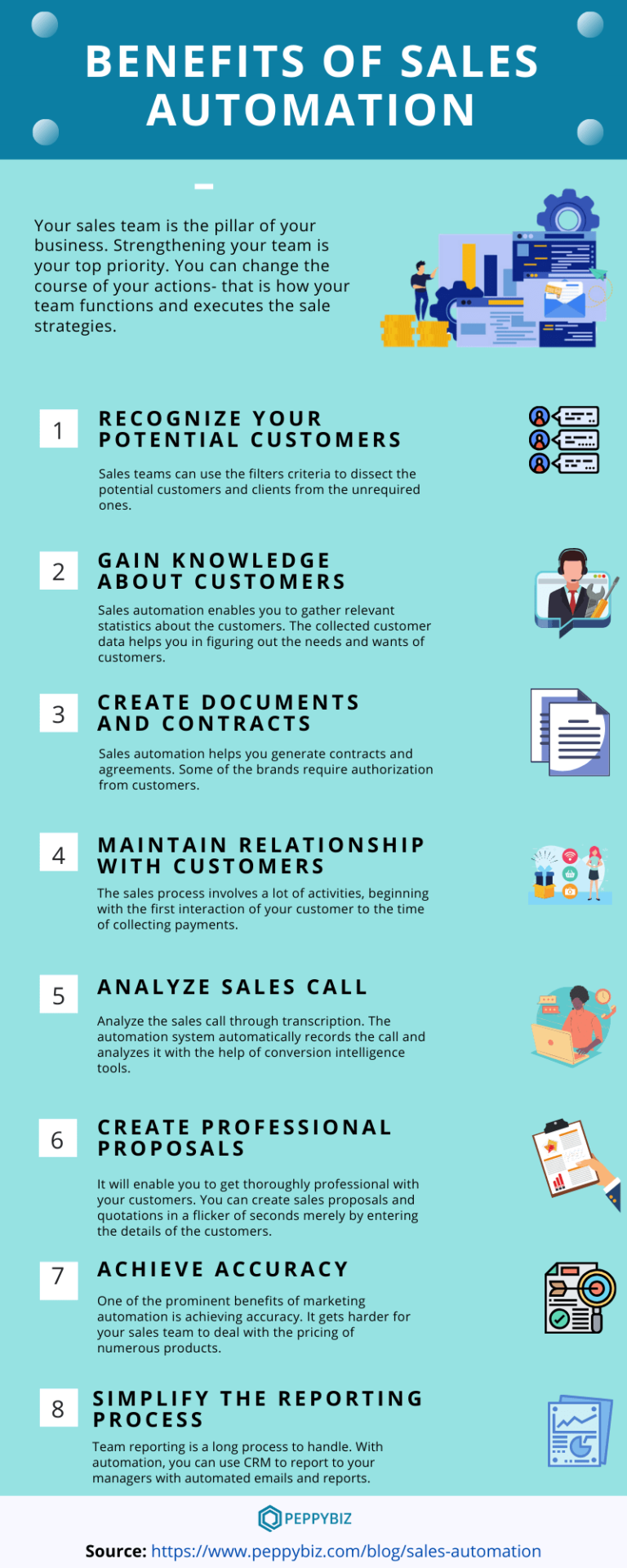 Sales Automation Infographic - Definition and its Benefits.