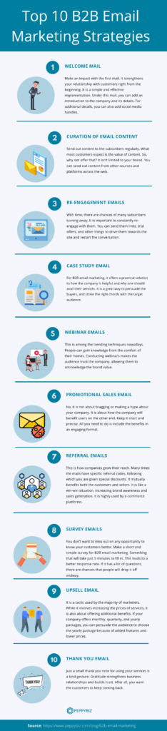 B2B Email Marketing Infographic: 10 Best Strategies To Implement