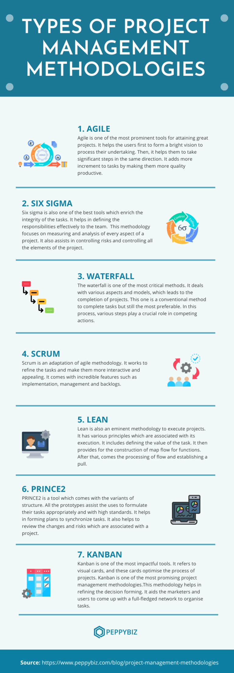 Types Of Project Management Methodologies Infographic 