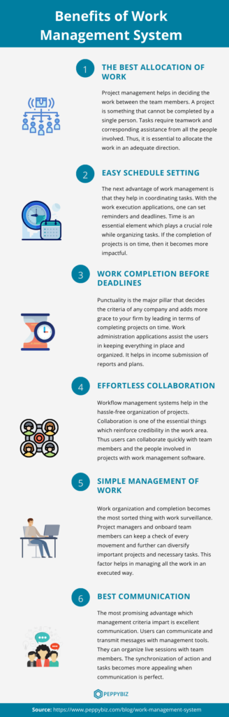 Work Management System Infographic and How it Can Help You