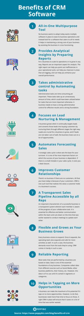 What are the key benefits of CRM Software? [Infographic]