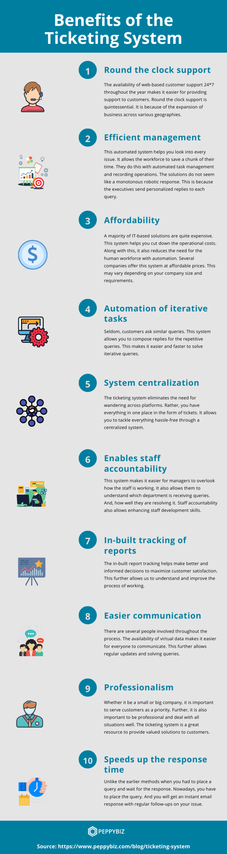 Benefits of Ticketing Software System [Infographic] | NotifyVisitors