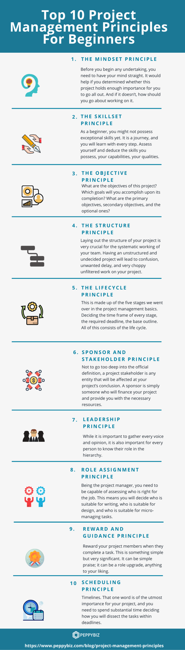 Project Management Principles To Increase Productivity [Infographic]