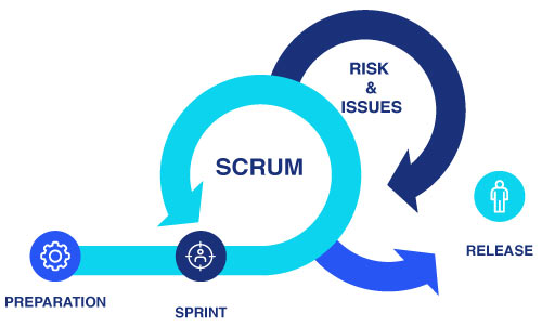 Agile Vs Scrum: Know the Difference and Similarities