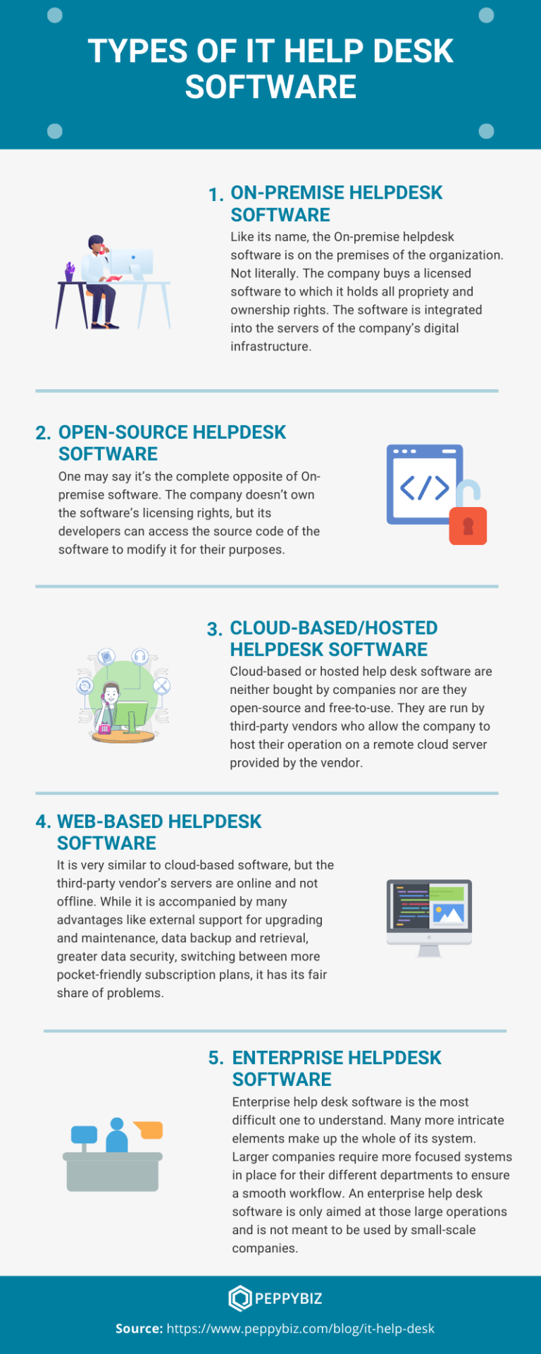 Types of IT Help Desk Software [Infographic] | NotifyVisitors