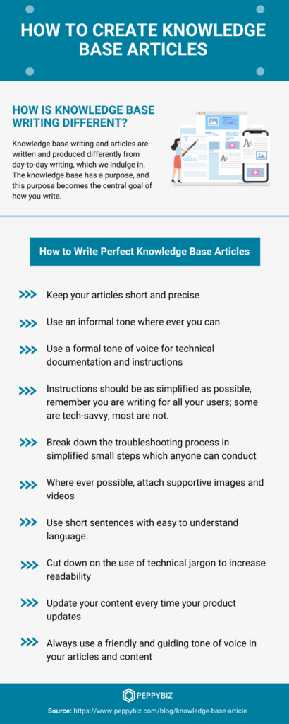 How To Create A Knowledge Base Article. [Infographic]