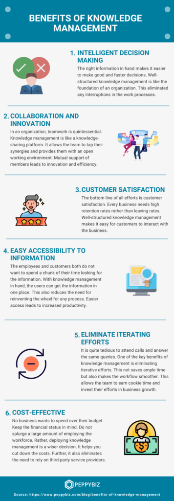 What are the Benefits of Knowledge Management Systems? [Infographic]