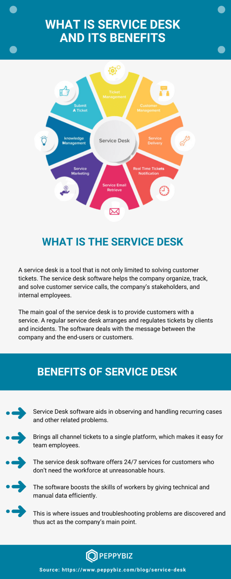 what-is-the-service-desk-and-its-benefits-infographic