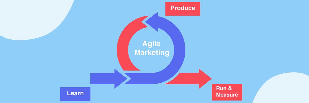 What Is Agile Marketing A Definitive Guide | NotifyVisitors