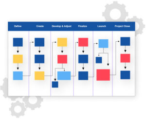 Everything you Need to Know about Workflow | NotifyVisitors