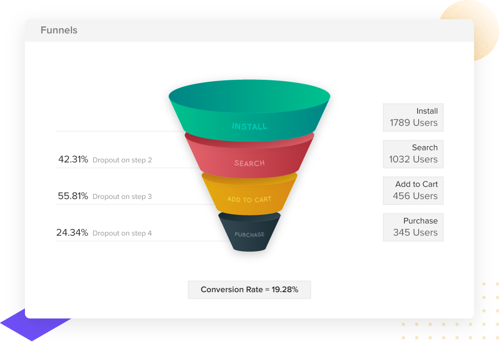 Create a Powerful Funnel to Generate More Leads & Sales NotifyVisitors